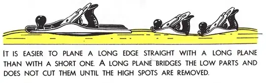 Easier to plane flat using long plane