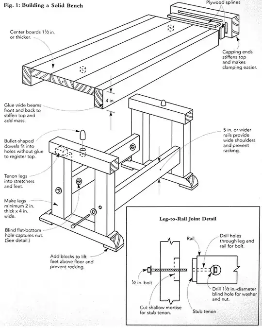 Workbench top registers with dowels