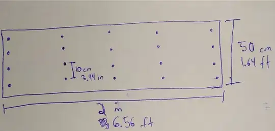 Sketch look from above