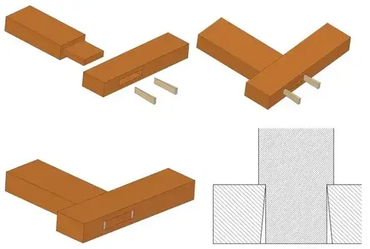outer wedged through tenon