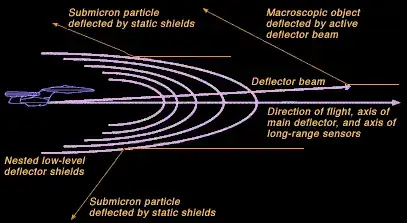 The Navigational Deflector