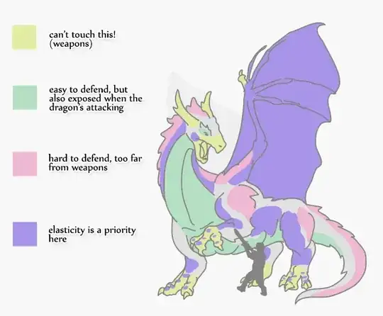 dragon body-scale strength scale by Monika Zagrobelna