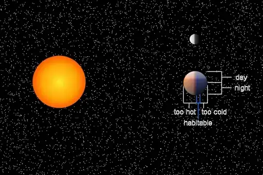 tidally locked planet, super bright moon