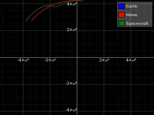 Animation of an Earth-influenced lunar orbit