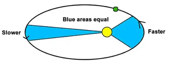 Kepler's law picture