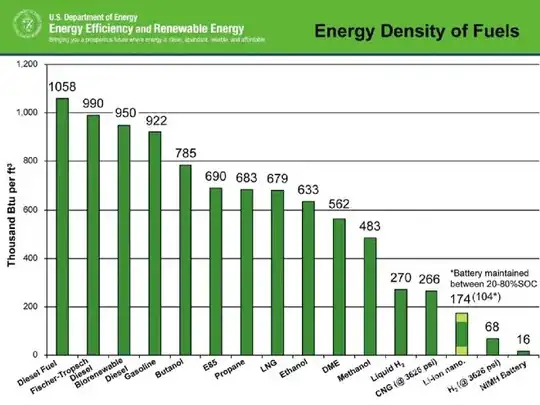 Energy density of fuels graph