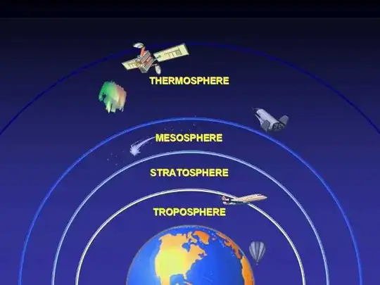 Regions of the atmosphere