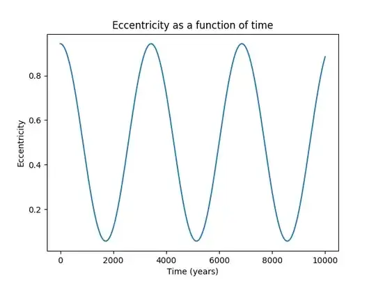 Eccentricity plot