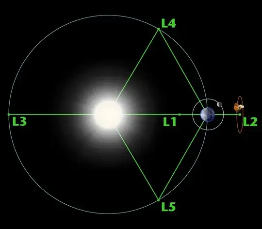 Lagrange points