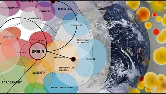 Topics to cover in World Building: From World Building Institute