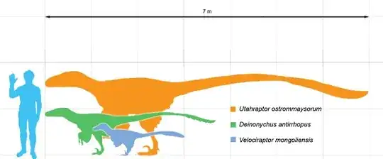 Dromeosaurus scale compared to humanReduced from "Dromie scale" by Matt Martyniuk - Own work. Licensed under CC BY 3.0 via Wikimedia Commons