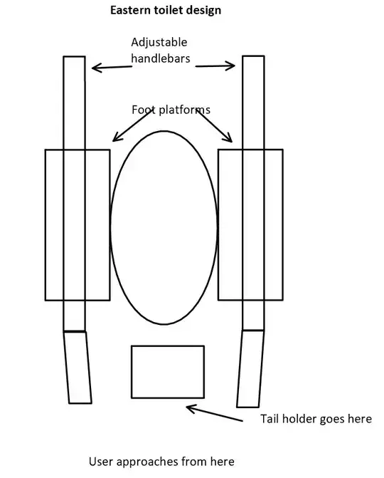 Eastern toilet for tailed beings