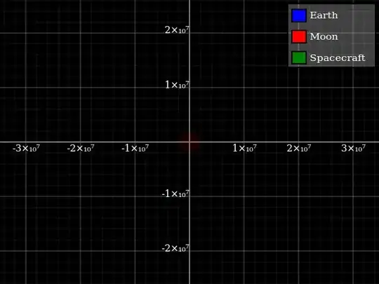The unstable orbit, seem from the moon