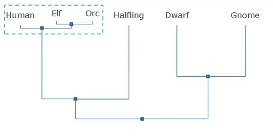 PH cladogram