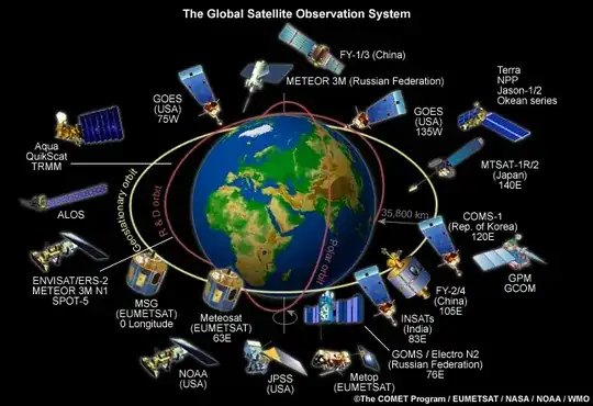 satellites