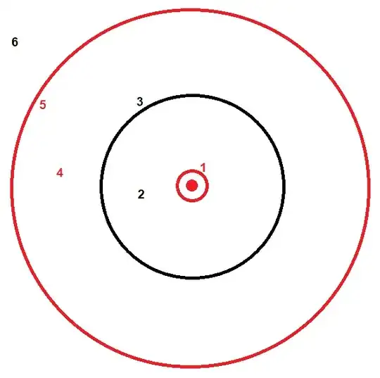 Oxygen Radiation Zone Diagram
