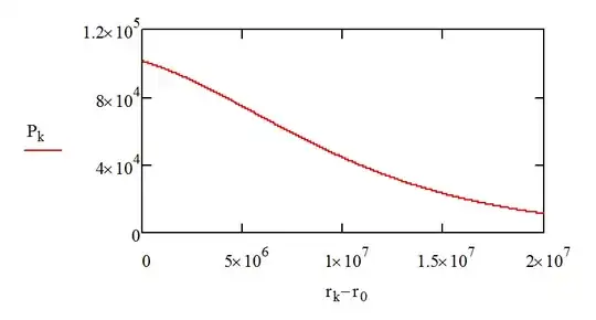 Pressure vs. altitude plot