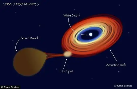 It's a start-eat-star world out there