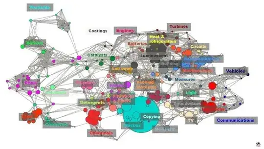 Figure 3. Patent overlap mapping of 3D printing in 1985-2014 by research fields. Alan L. Porter2017