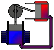 Stirling Engine Example