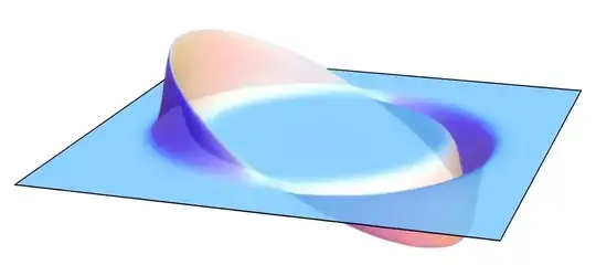 Two-dimensional visualization of an Alcubierre drive, showing the opposing regions of expanding and contracting spacetime that displace the central region.