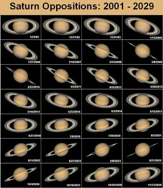 A picture of Saturn's rings, as viewed from the Sun, during different parts of Saturn's year.
