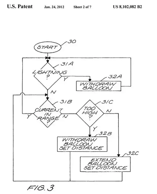 decision tree for balloon deployment