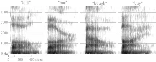 Spectrogram
