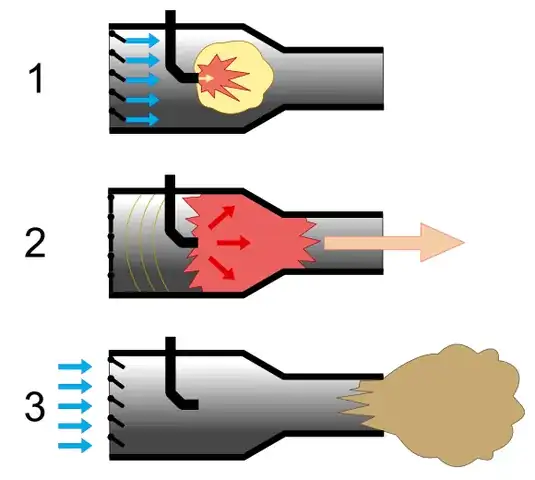 Pulsejet cycle.