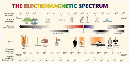 EM Spectrum