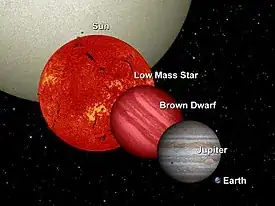 brown dwarf and friends