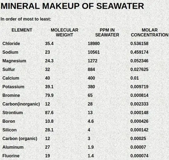 seawater makeup