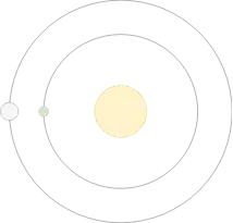 Star and two planets on one line