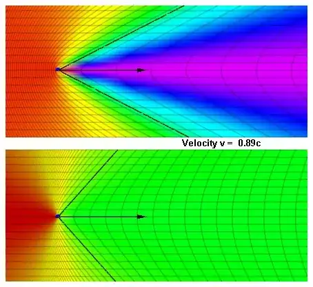 relativistic doppler