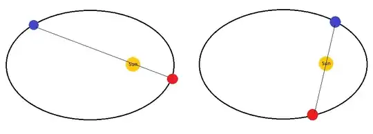 Sample drawing of the orbit