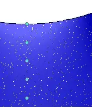 Particle motion in a wave in deep water