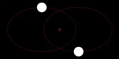 Two binary stars of the same size