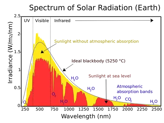 You might be interested in this information.