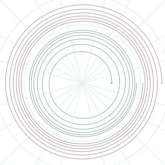 Two infinite yet bounded curves