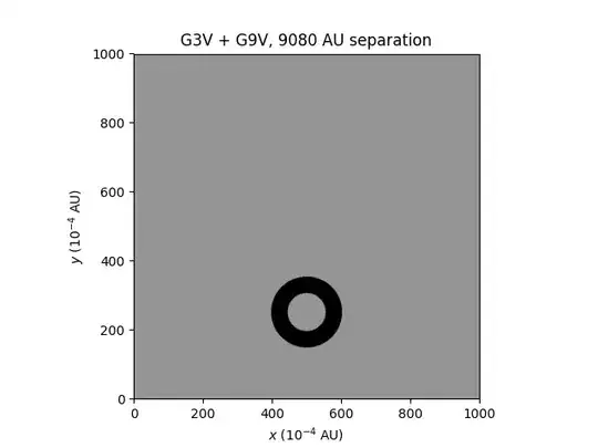 A G3V and a G9V star, separation 9080 AU