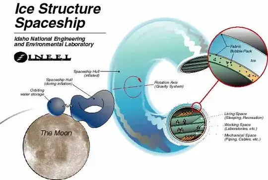 diagram of toroidal ice shielded ship/space station