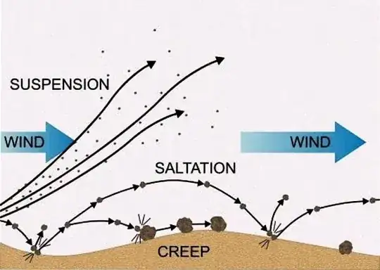 sediment transport image