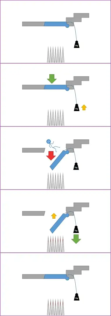 Simplified diagram of counterweighted trapdoor