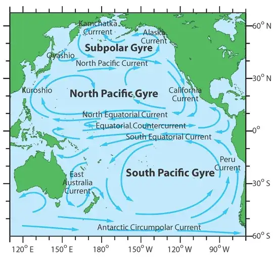 North Pacific Gyre