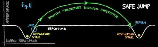 ballistic hyperspace trajectory