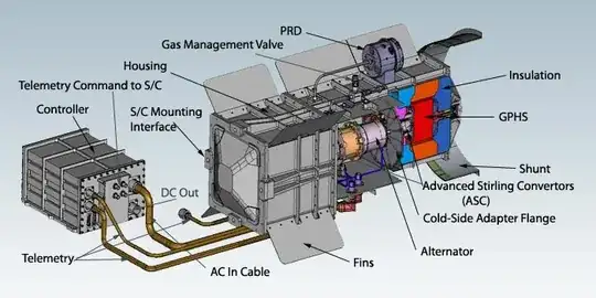 Stirling Radioisotope Generator