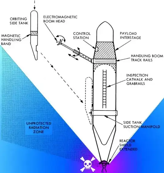 Shadow shield, from Atomic Rockets