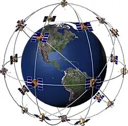 GPS constellation