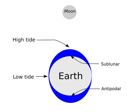 Something like tide, but permanent