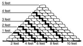 sandbag stacking image